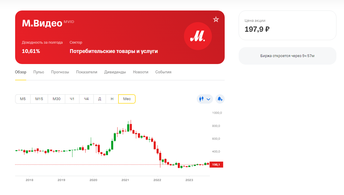 График акций компании М.Видео в Тинькофф Инвестиции