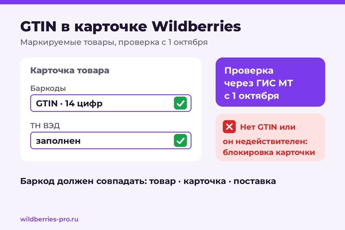 Карточка маркируемого товара на Wildberries: GTIN в поле «Баркоды», заполненный ТН ВЭД и проверка через ГИС МТ с 1 октября