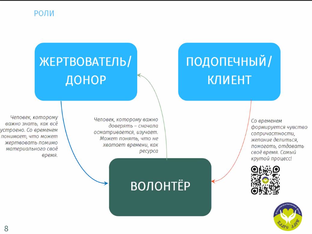 На чем строится работа с волонтерами