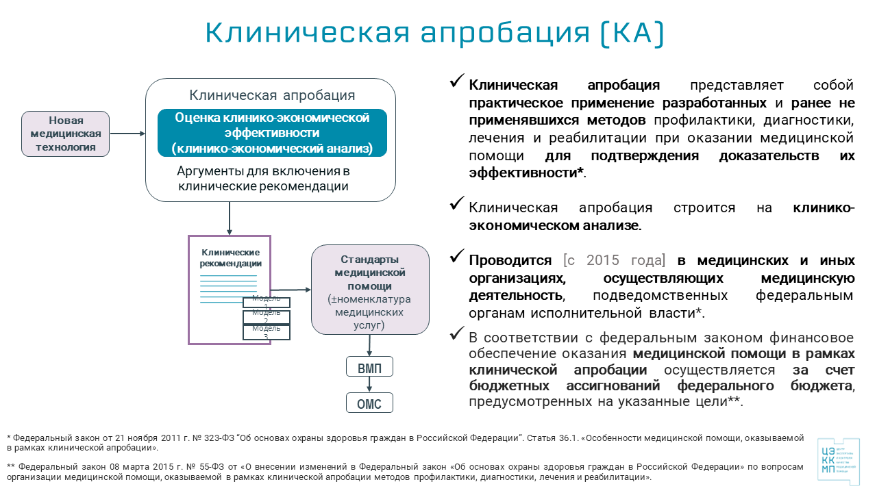 Клиническая апробация