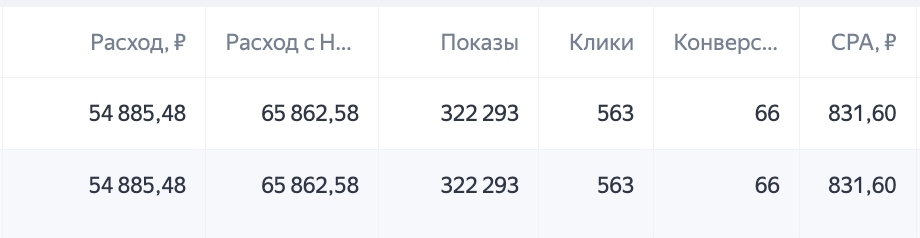 Кампания на подростков через интересы к играм