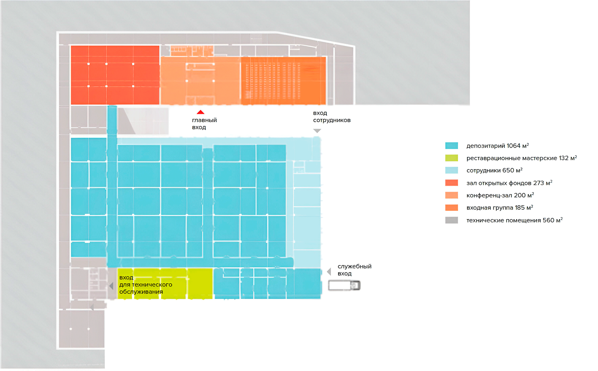 Проект корректировки архитектурно-планировочного решения нового здания Соловецкого музея-заповедника
