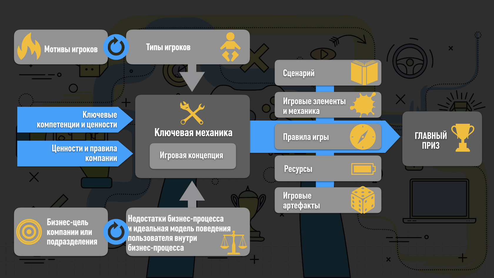 Где может использоваться элемент бэк карта на панели