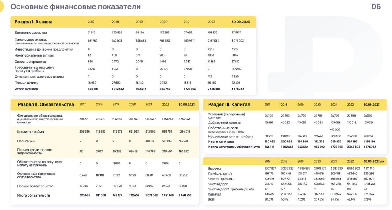 Чем интересен 6 выпуск облигаций ВЭББАНКИРа (ruBB- позитивный, YTM 23,1%)?