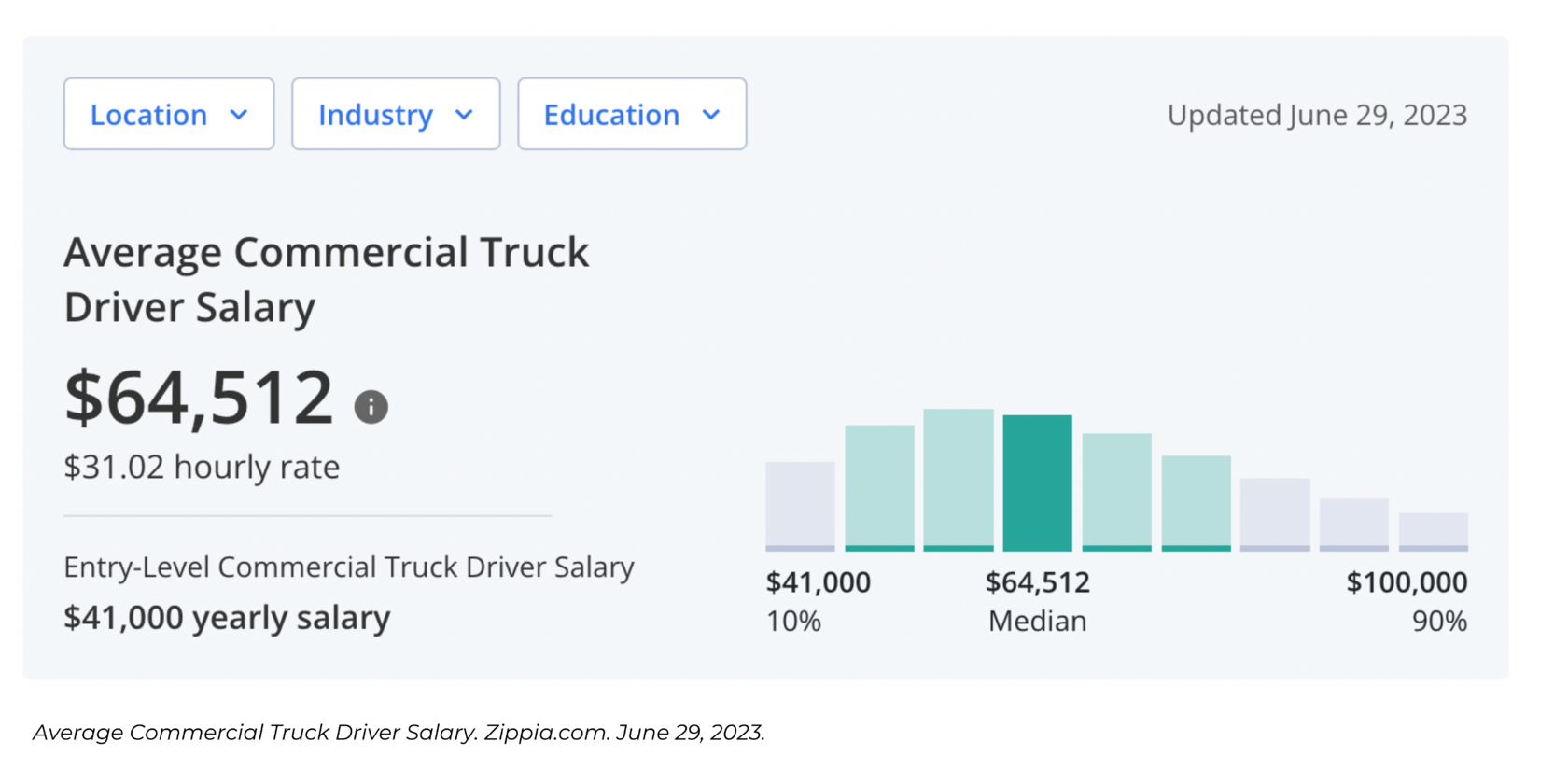 Why Are Truck Drivers Quitting Inadequate Compensation