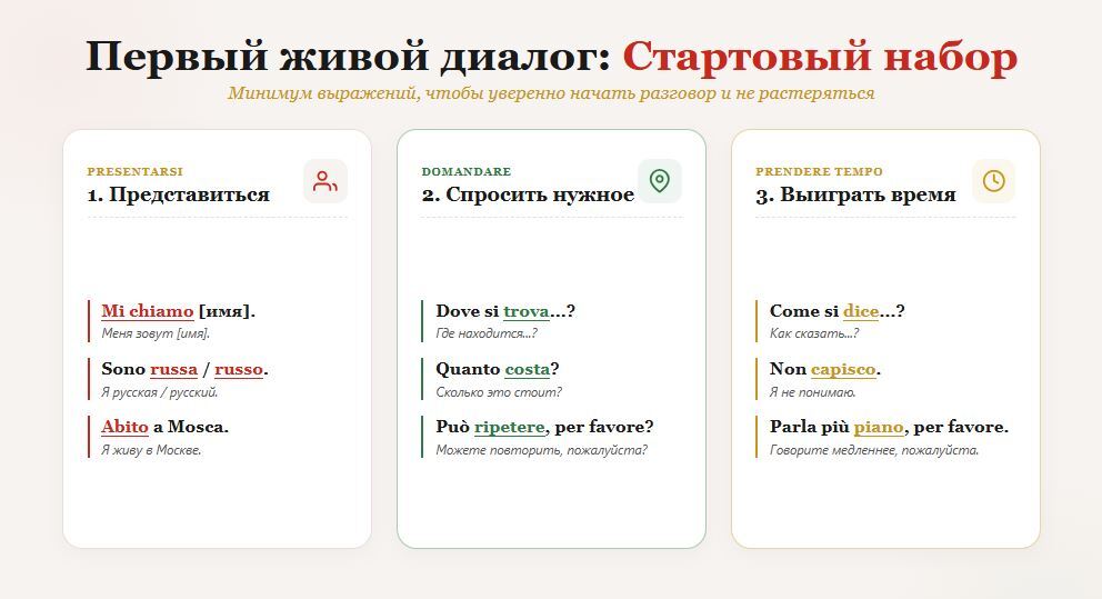 Первый живой диалог: Стартовый набор