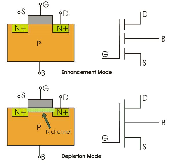 Принцип работы N-канальный MOSFET