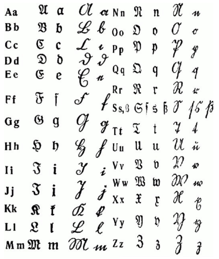 Шрифты немецкий алфавит. Готический шрифт немецкий расшифровка. Старонемецкий Готический шрифт. Немецкий алфавит Готика. Готический шрифт немецкий алфавит.