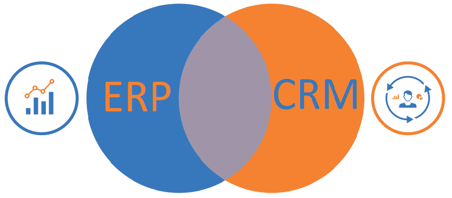 . erp 1с внедрение интегратор