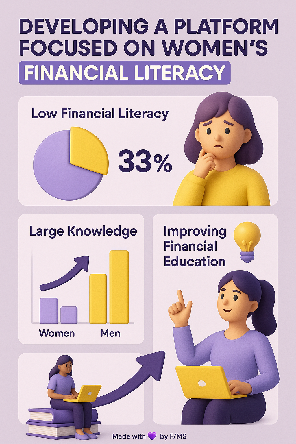 Proven STEPS for DEVELOPING a Women’s Financial Literacy PLATFORM