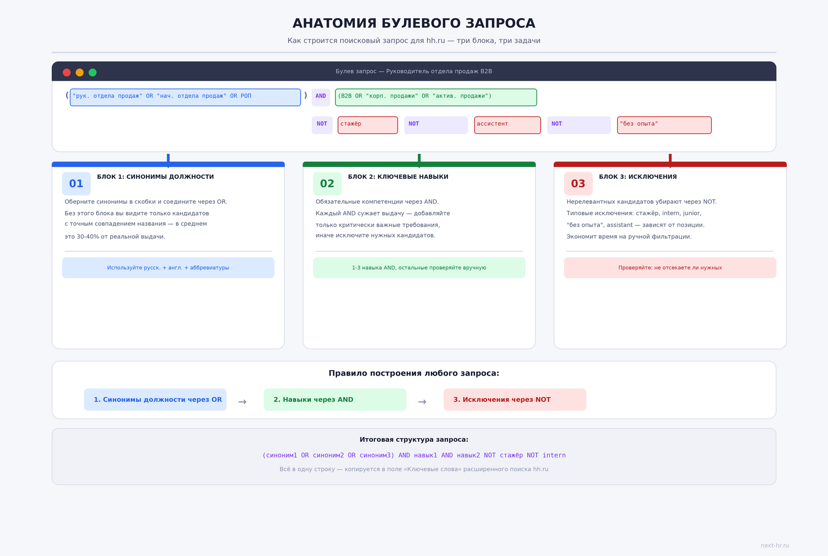 Расширенные фильтры поиска на портале поиска работы, параметры региона и опыта, удобный интерфейс