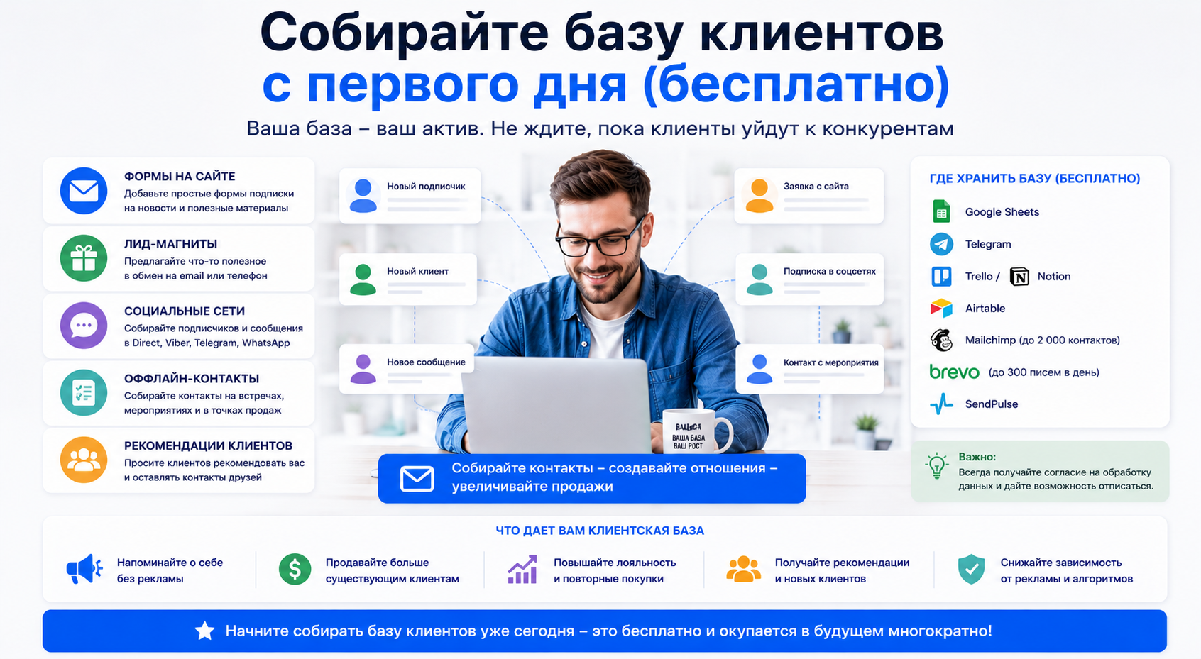 Сбор клиентской базы для малого бизнеса через сайт, формы подписки, социальные сети, Google Sheets и бесплатные CRM-системы для повышения продаж и удержания клиентов.