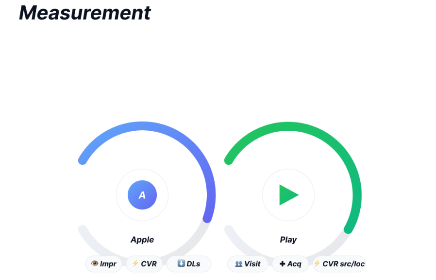 Measurement Metadata