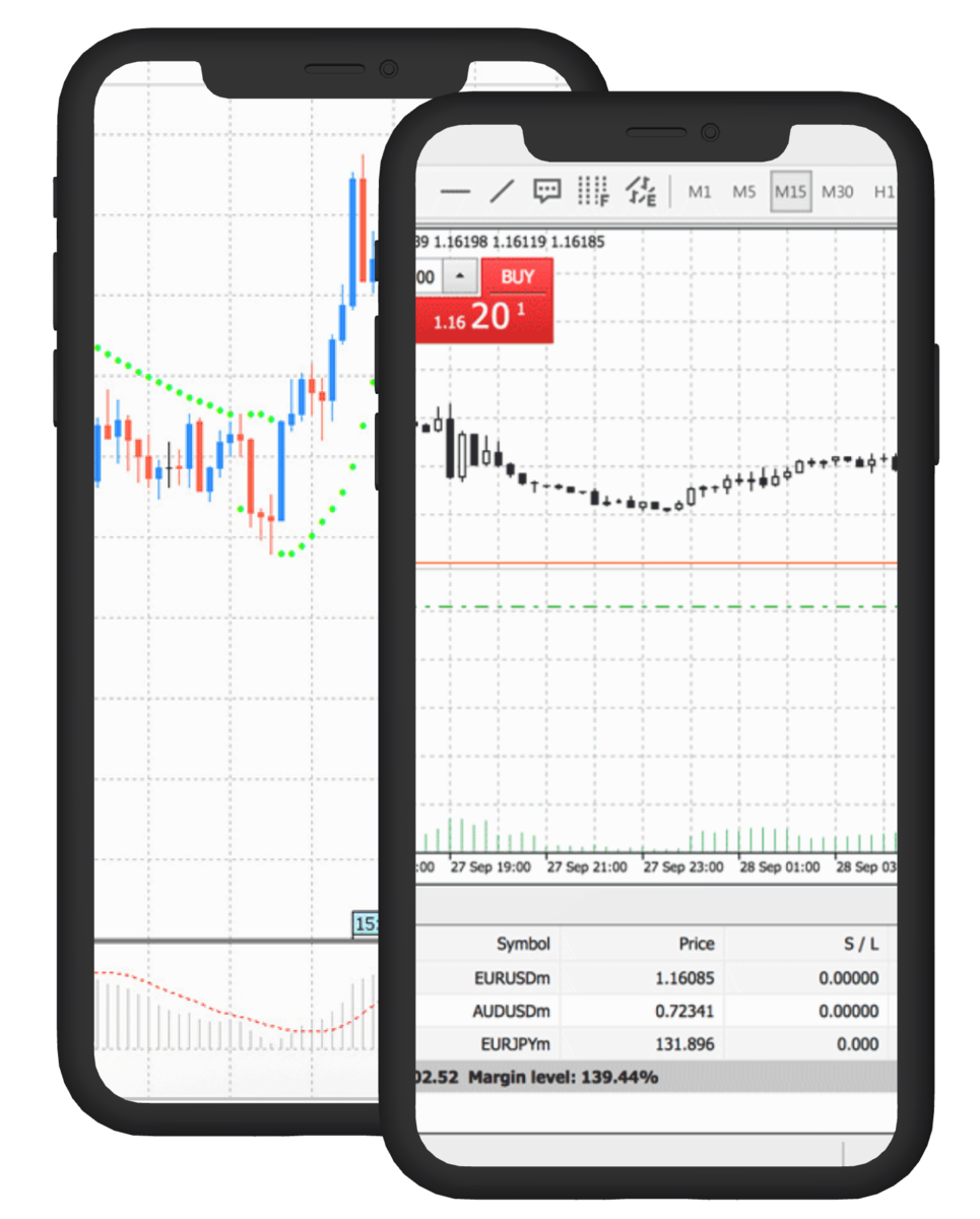 What Is Exness Metatrader 4 and How Does It Work?