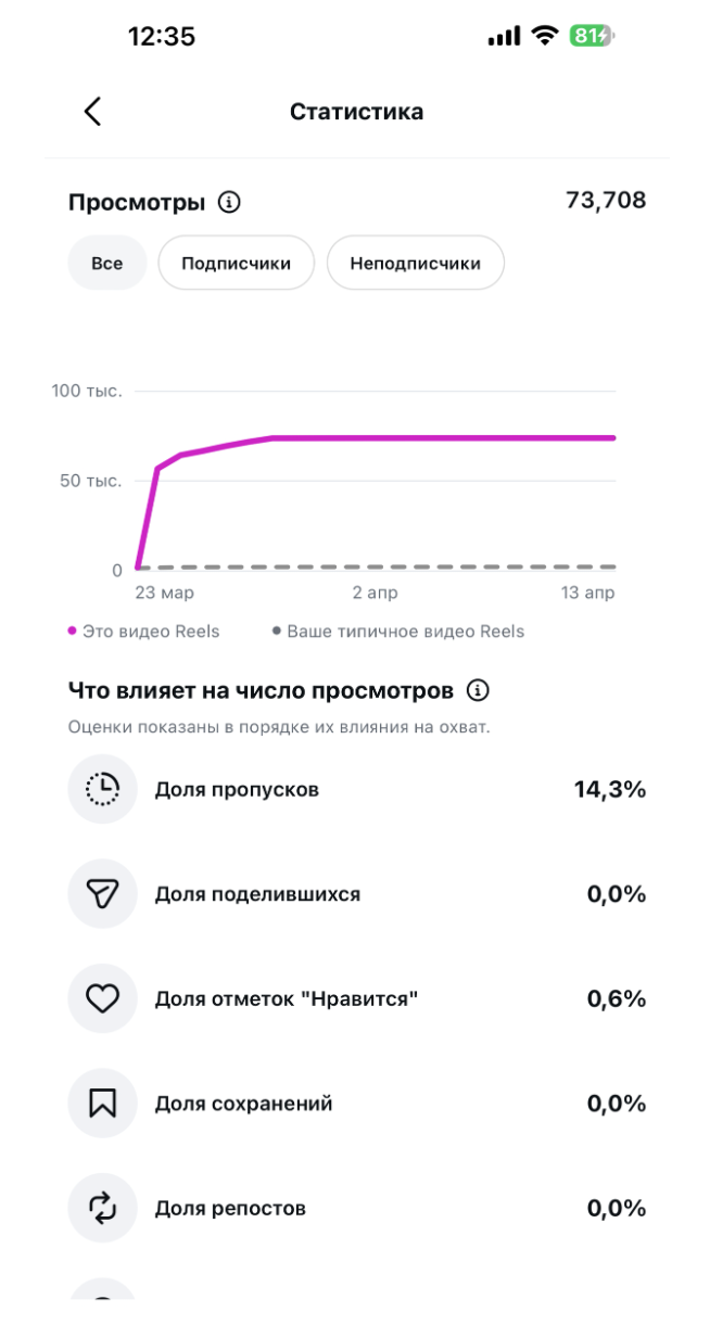 Фотография 2