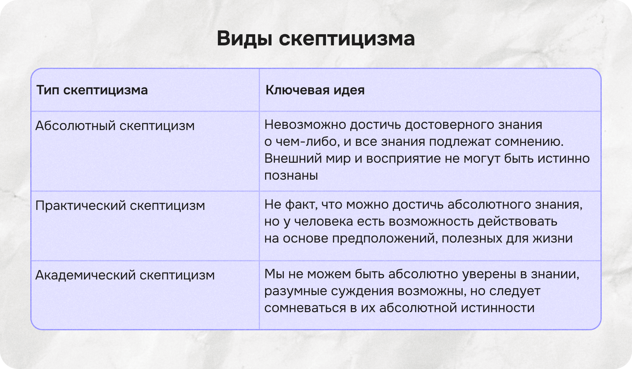 Виды скептицизма
