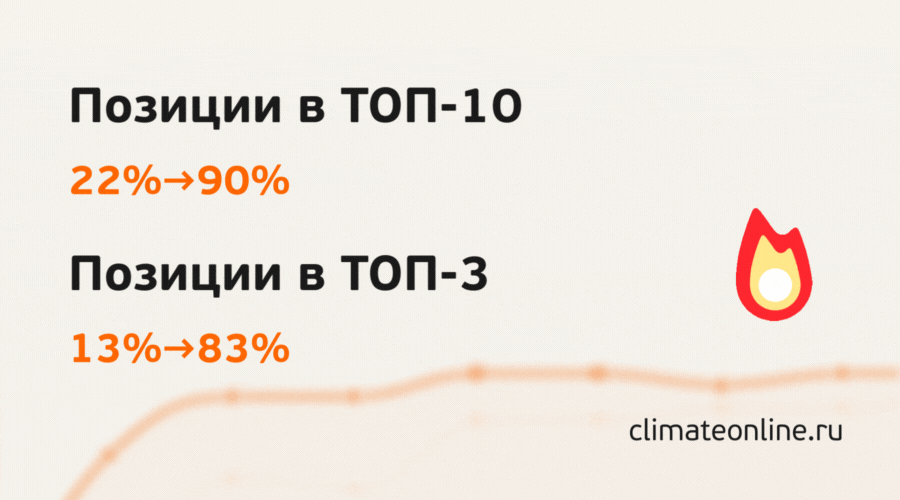 SEO услуг по кондиционированию — позиции в ТОП