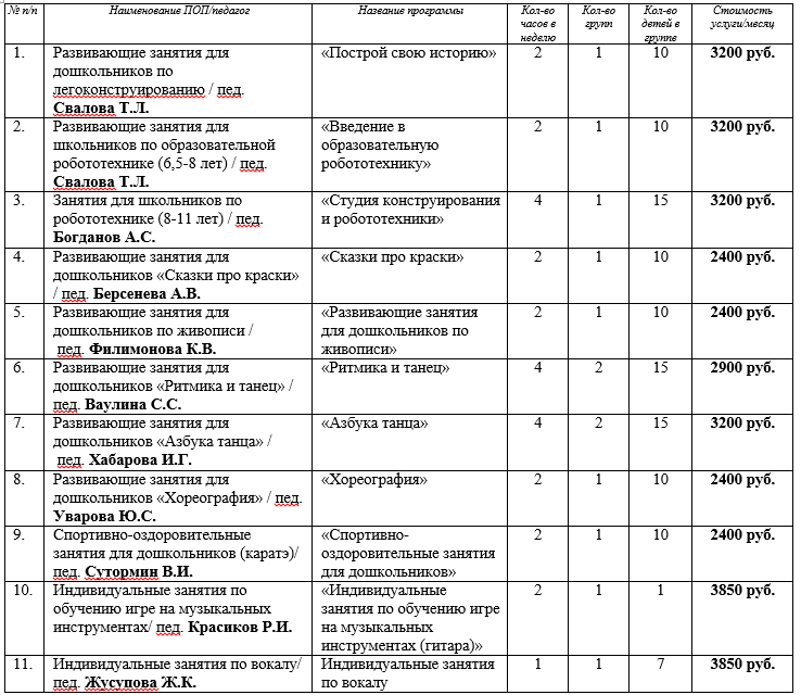 Об установлении перечня мебели инвентаря и средств обучения