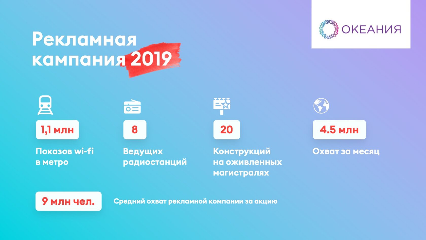 верстка слайдов