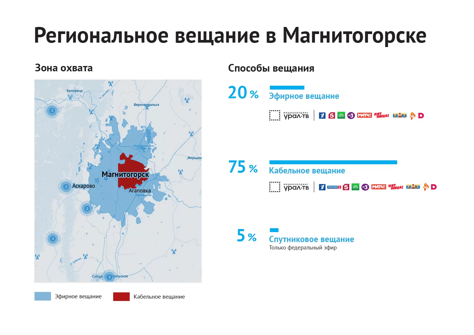 Реклама на телеканале НТВ | Медиахолдинг Урал-ТВ