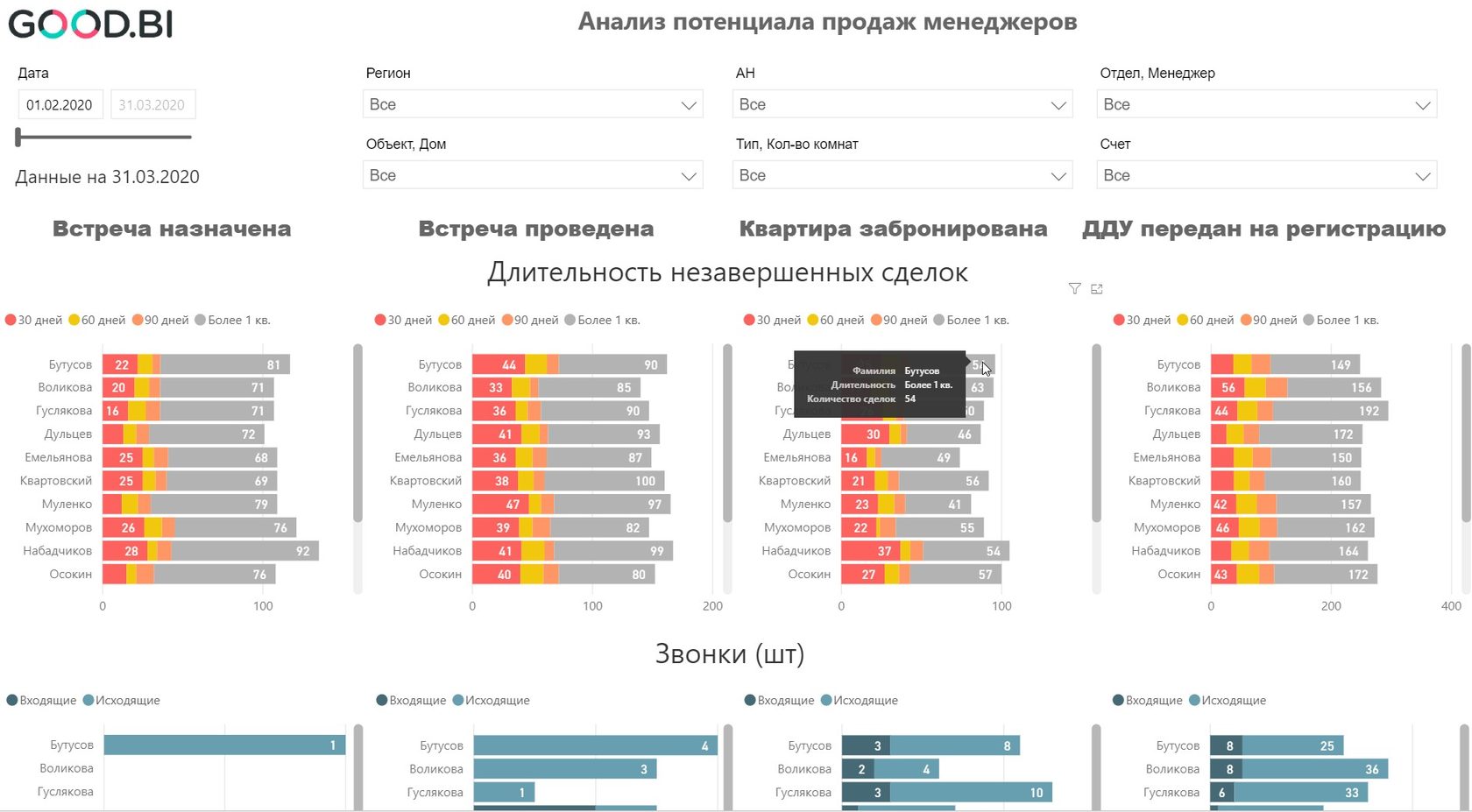 Дашборд бизнес-аналитики: решаем главные задачи для застройщика ✓  вебинар+статья Artsofte Digital