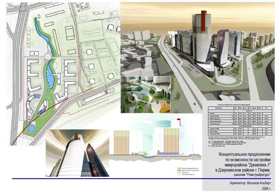 Функции застройка. Проекты Перми. Современные проектные решения. Микрорайон Данилиха Пермь. Концептуальное предложение проекта.