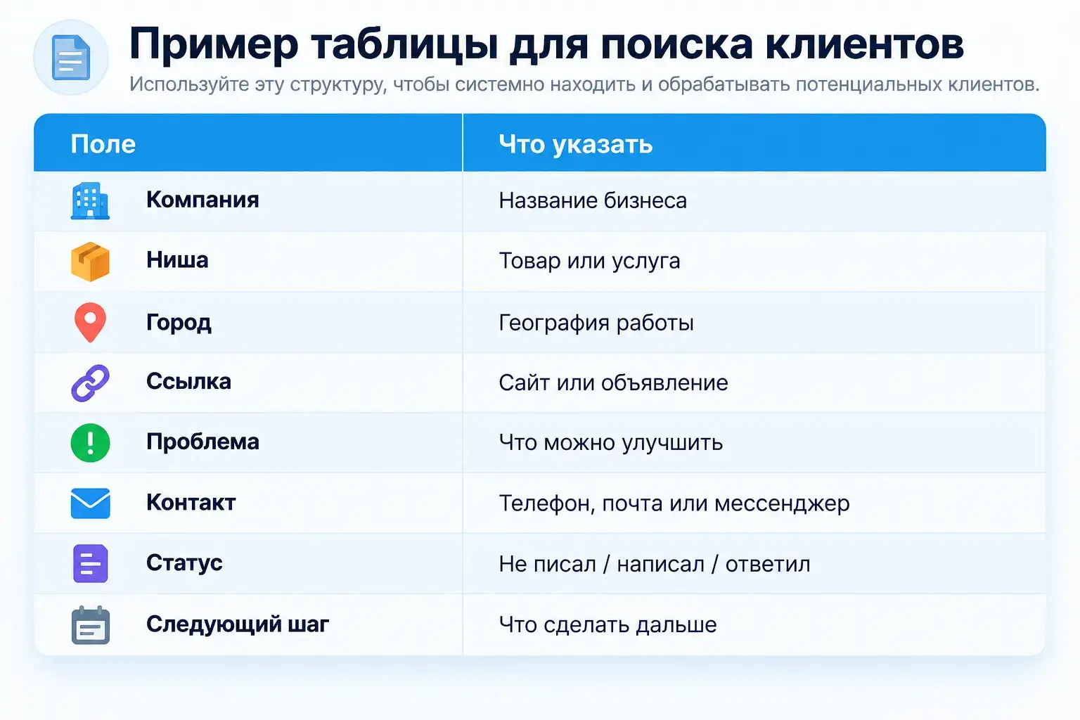 Как найти авитологу клиентов