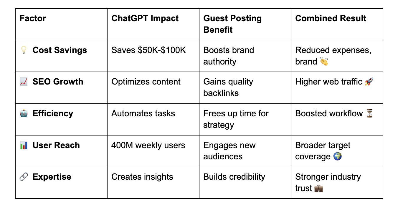image-chatgpt-guest-posting-benefits