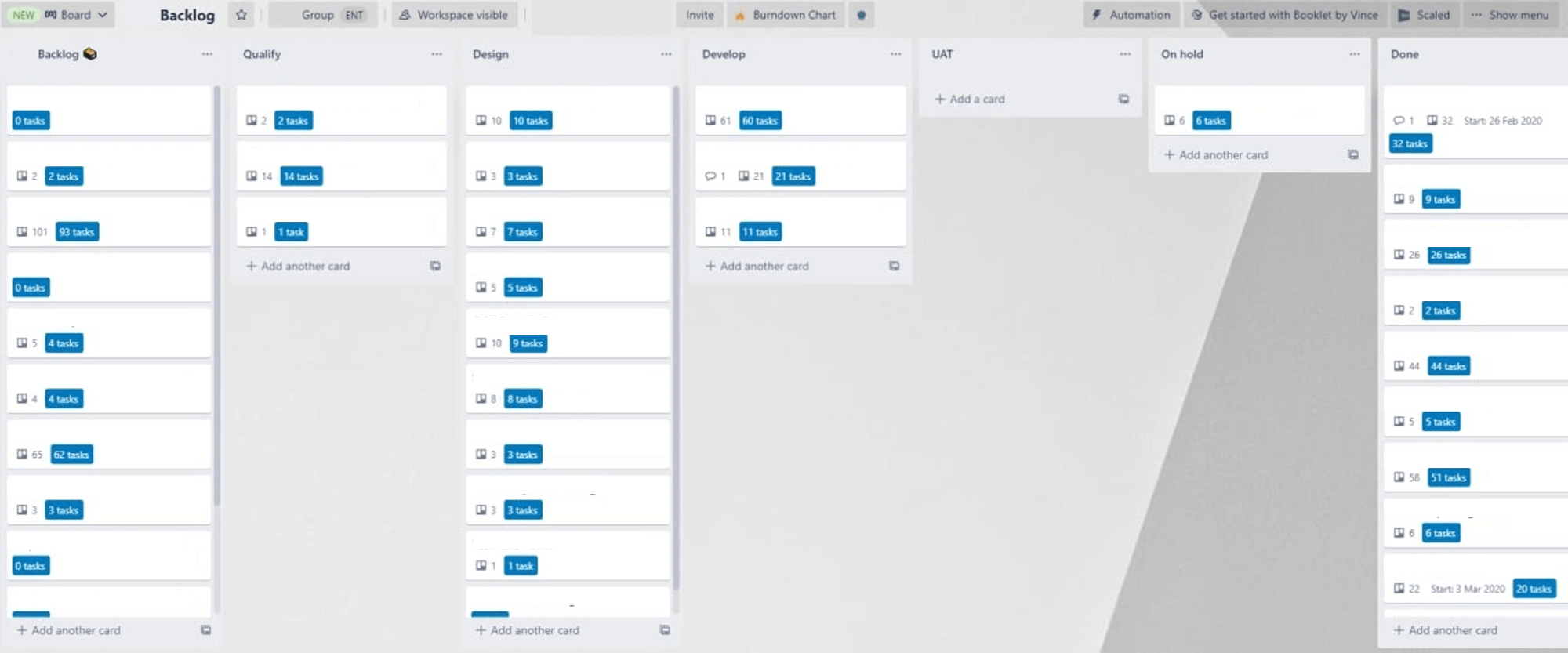 Snímek obrazovky rozšíření Scaled by Screenful pro Trello