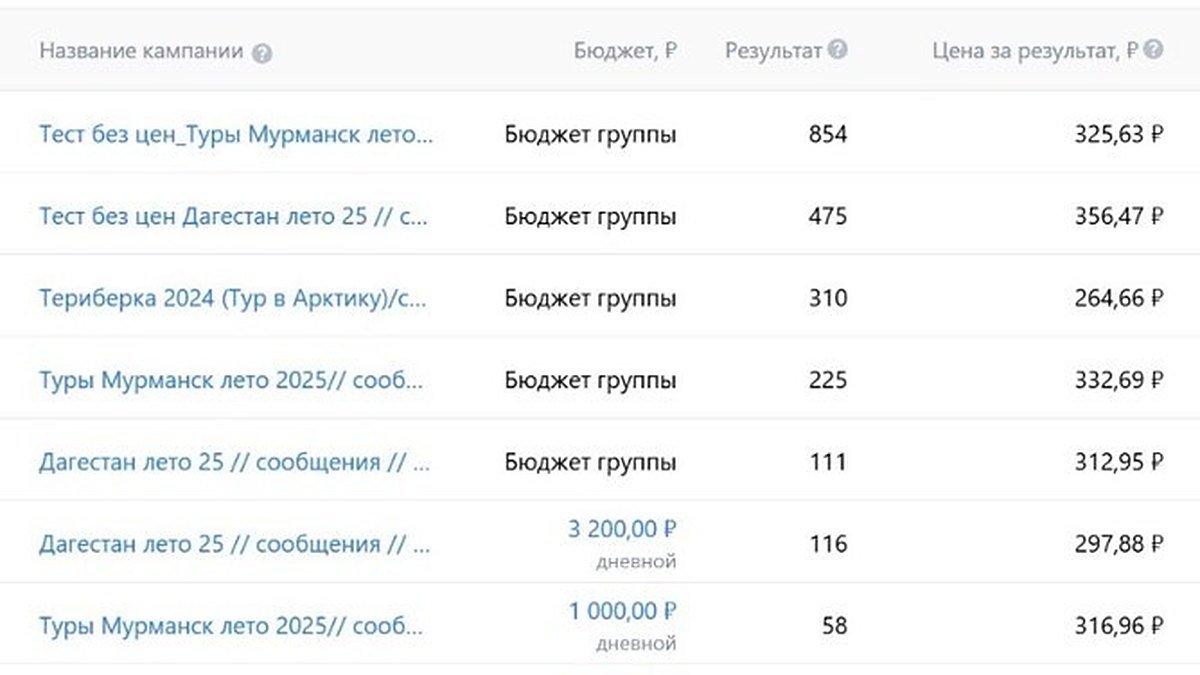 My Tour — работы MANIFEST