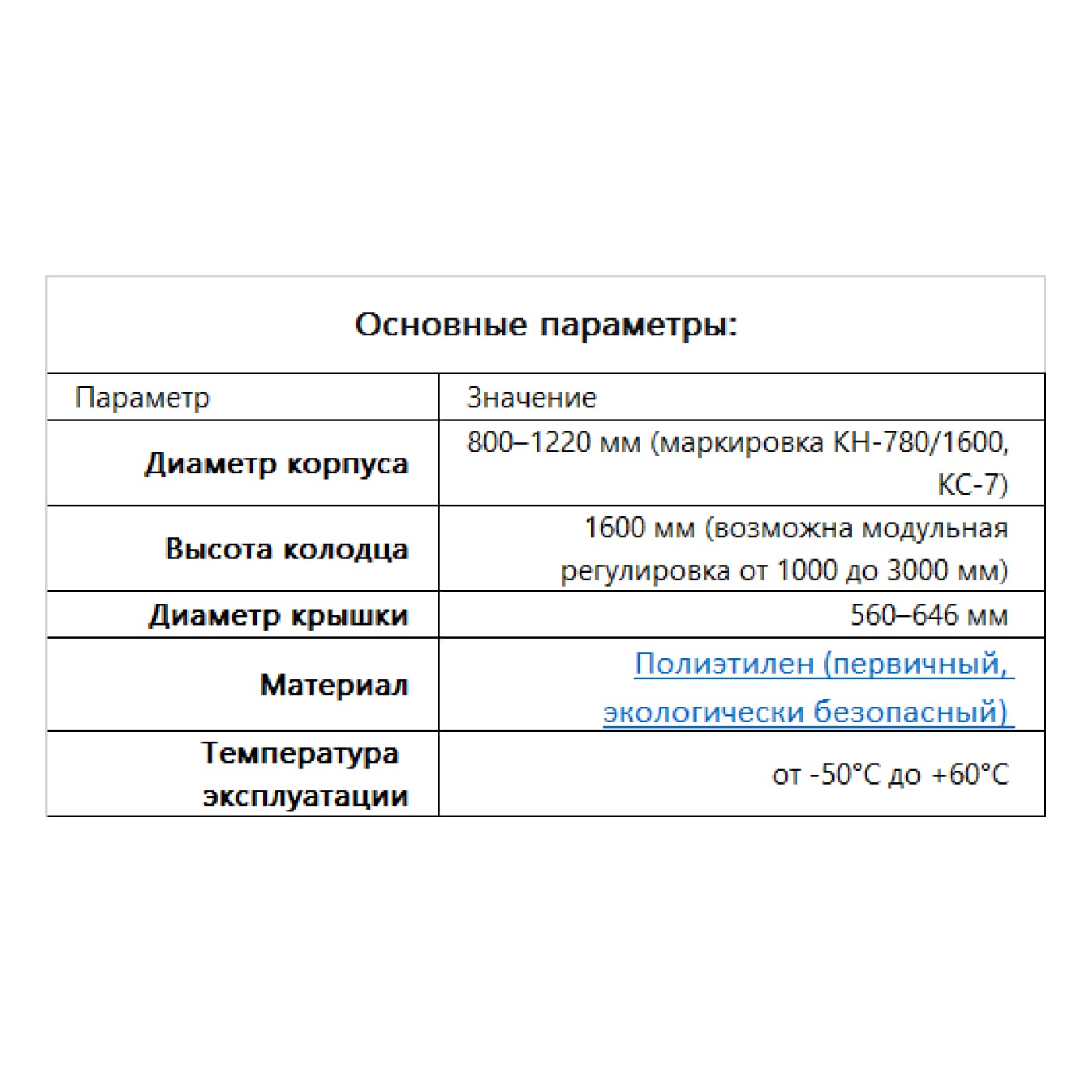 Пластиковые колодцы 