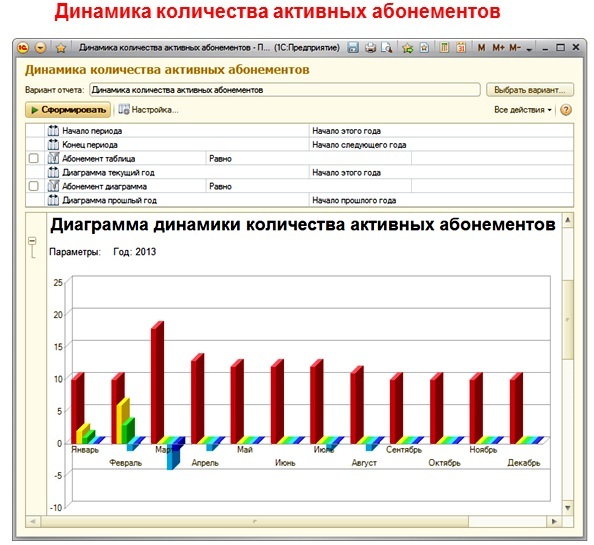 Посещаемость Фитнес Клубов