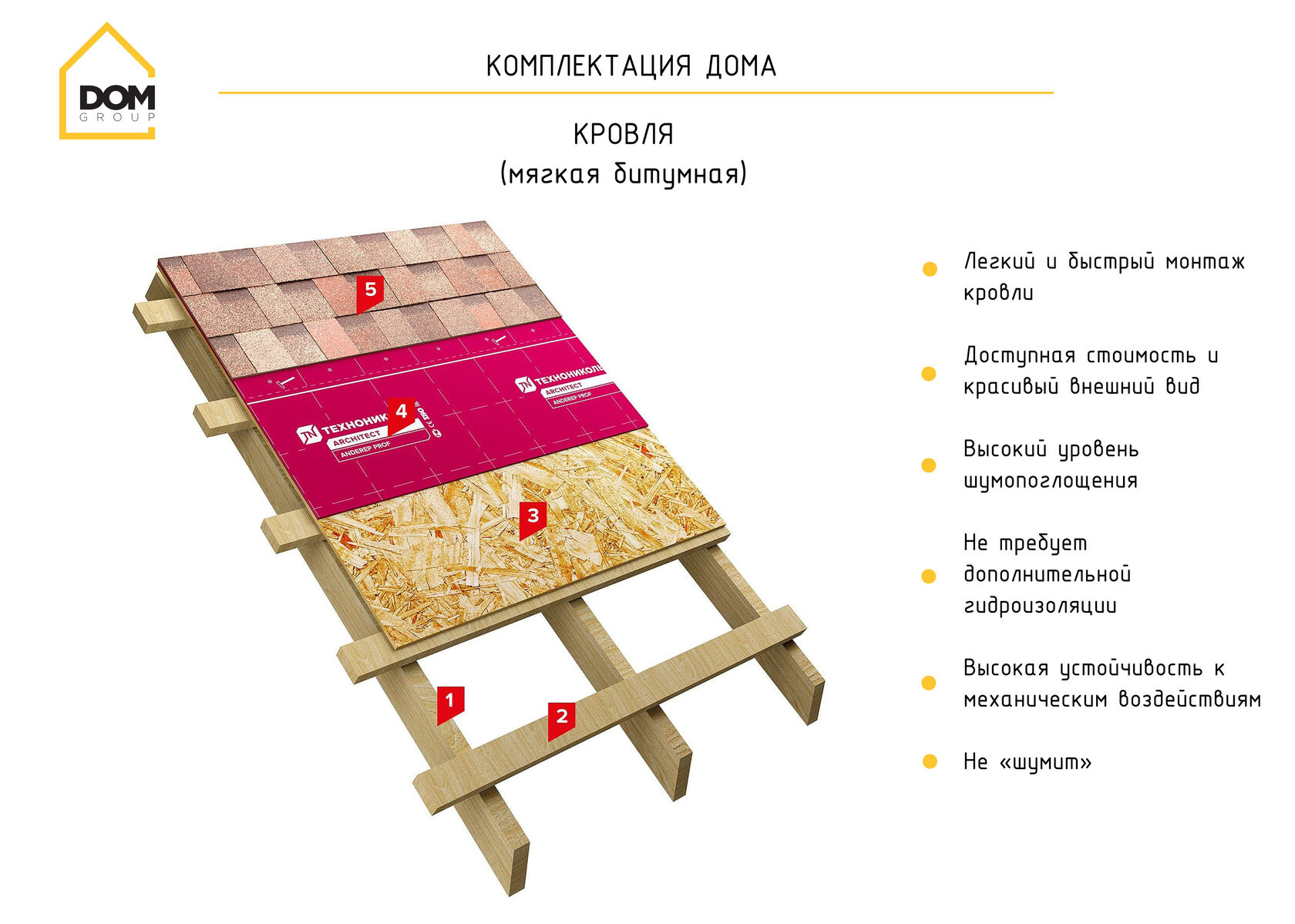 Пирог кровли Шинглас ТЕХНОНИКОЛЬ