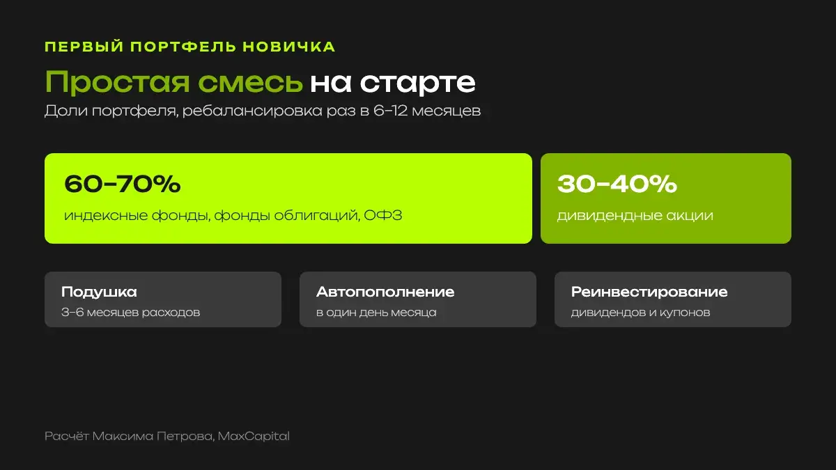 Первый портфель: 60–70% индексные фонды и ОФЗ, 30–40% дивидендные акции и отраслевые фонды, ребалансировка раз в 6–12 месяцев