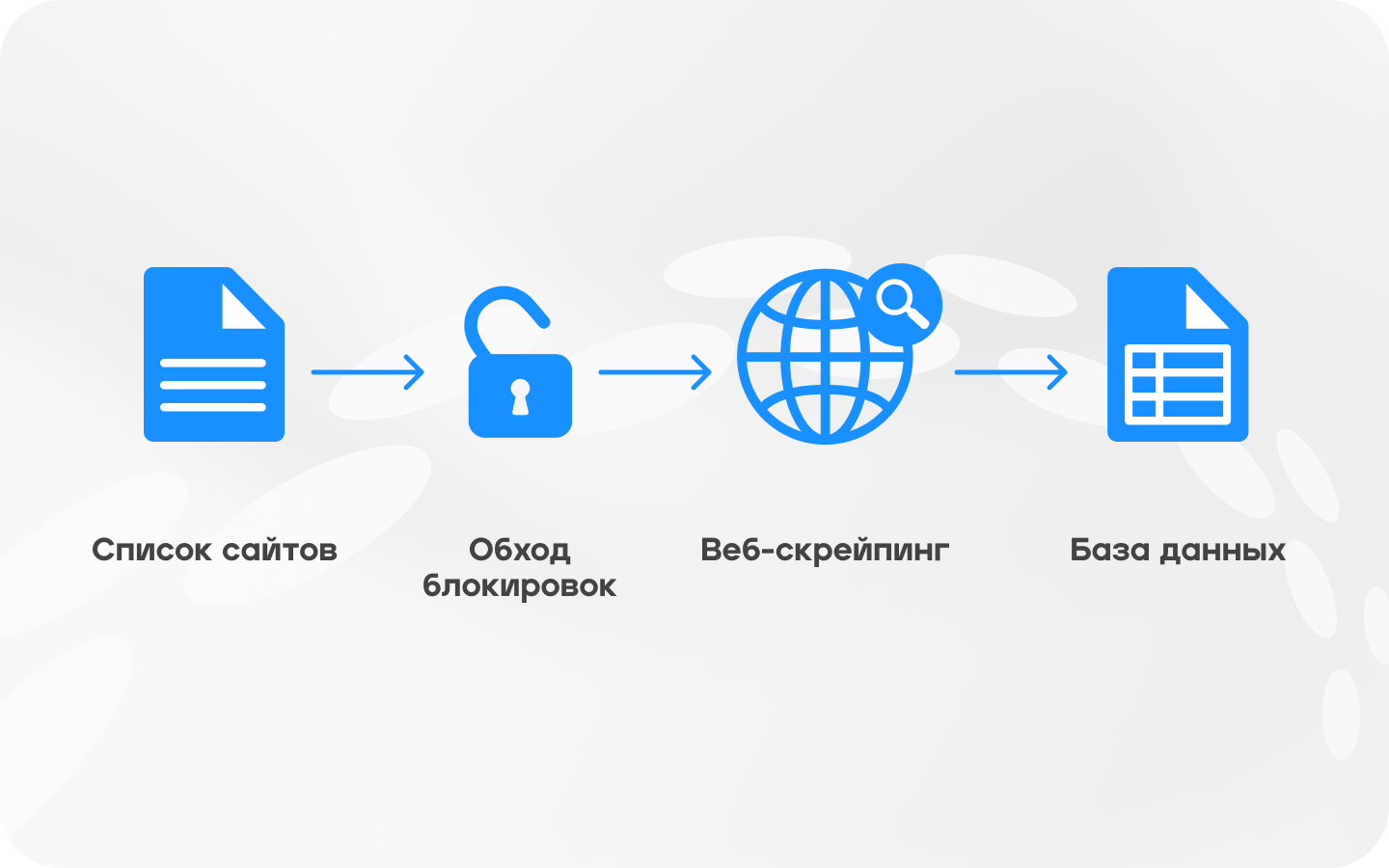 Что такое веб-скрейпинг и как это работает? | Octo Browser