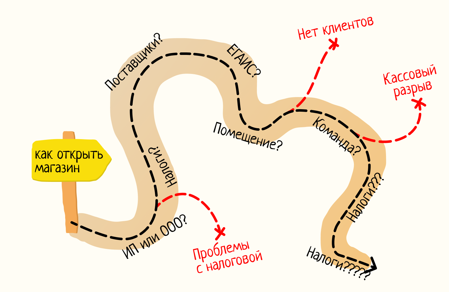 Траектория магазин