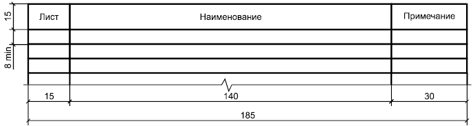 Форма 1 — Ведомость графической части, ведомость рабочих чертежей, ведомость спецификаций