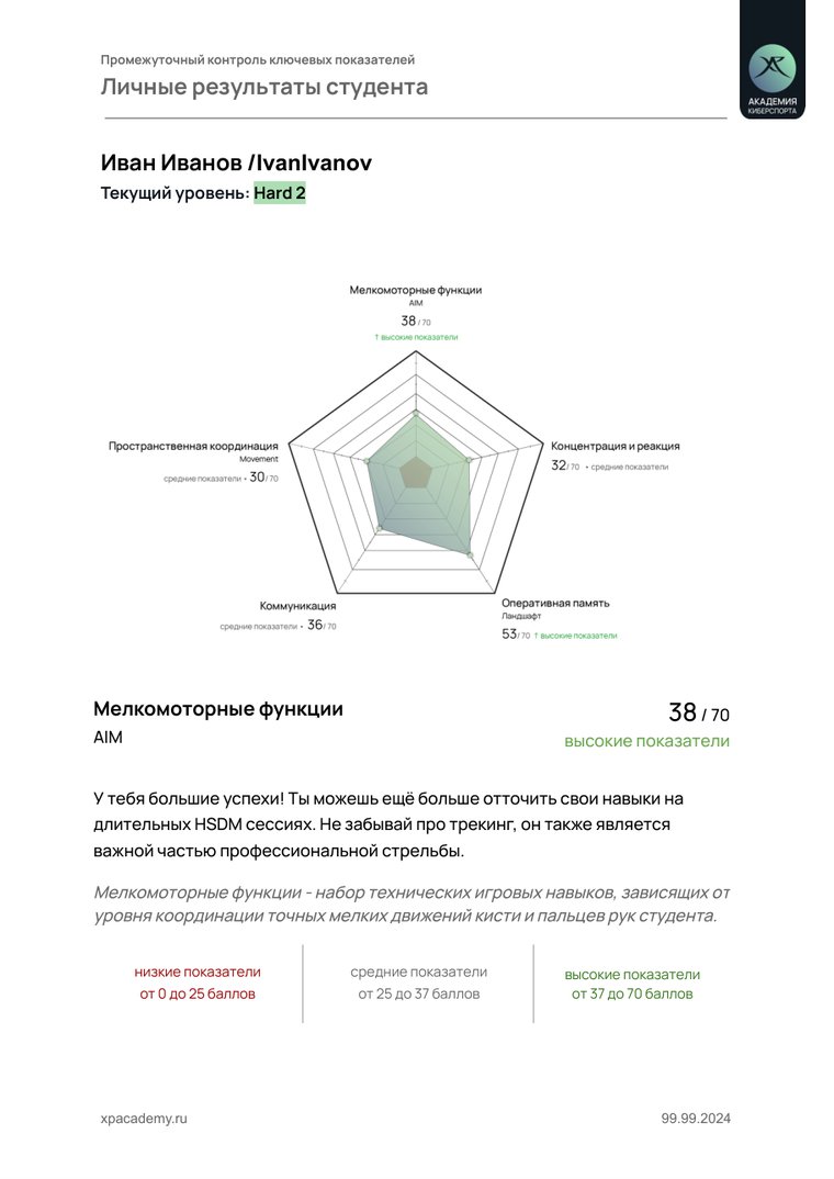 Первая страница отчёта по экзамену CS2