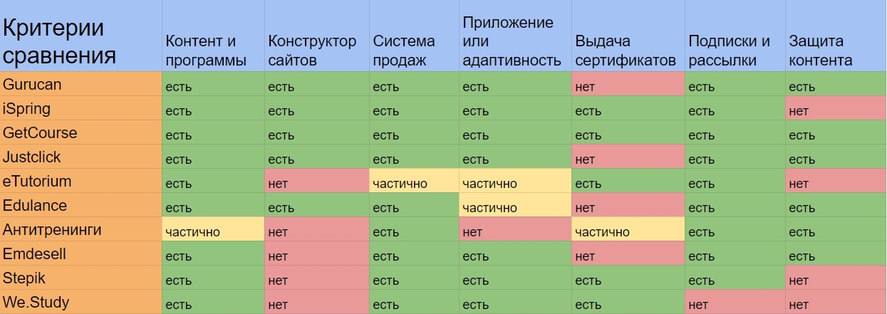 технические характеристики платформы. сравнительная таблица платформ. живые вакцины преимущества и недостатки. таблица платформа. таблица платформа.