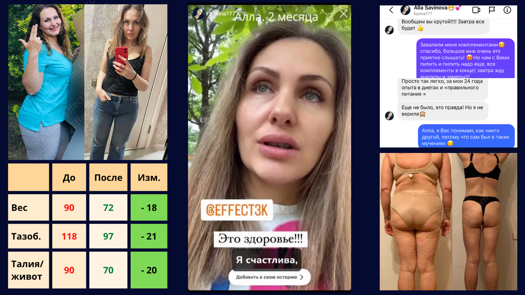 Алла — обложка опубликованной истории клиента «Эффект 3К»