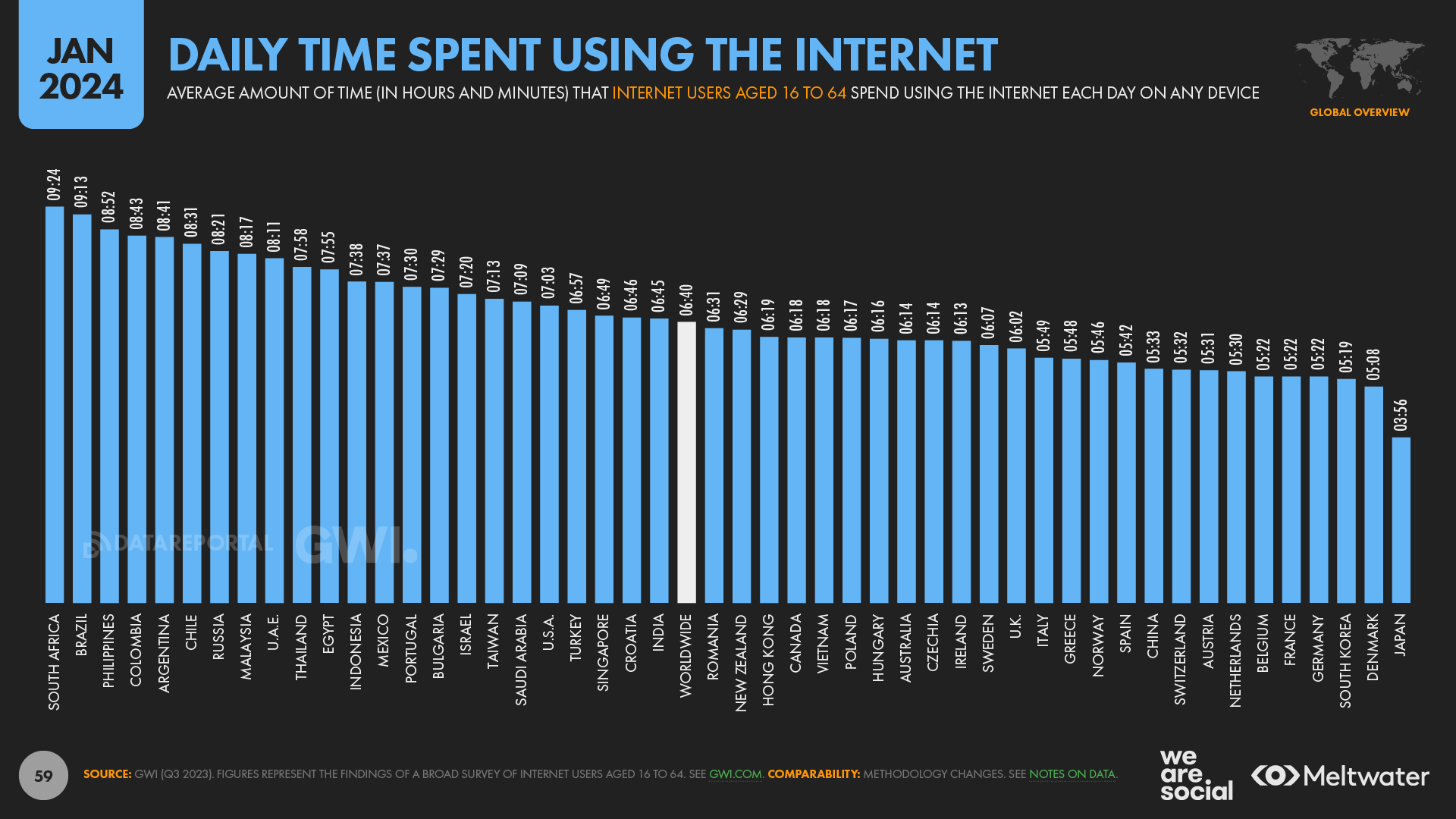 statistika-interneta-i-sotssetei-12