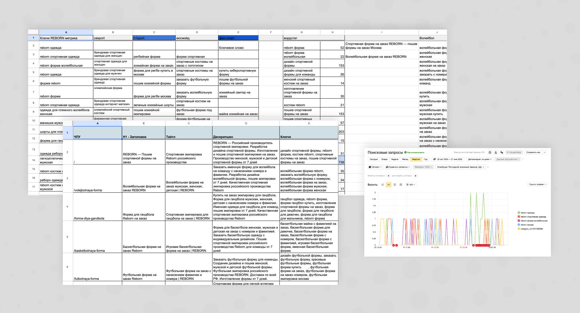 Сбор семантики для сайта