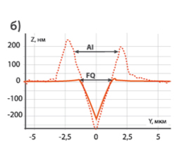 склерометрия