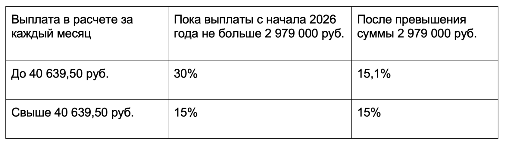 Льгота 2026