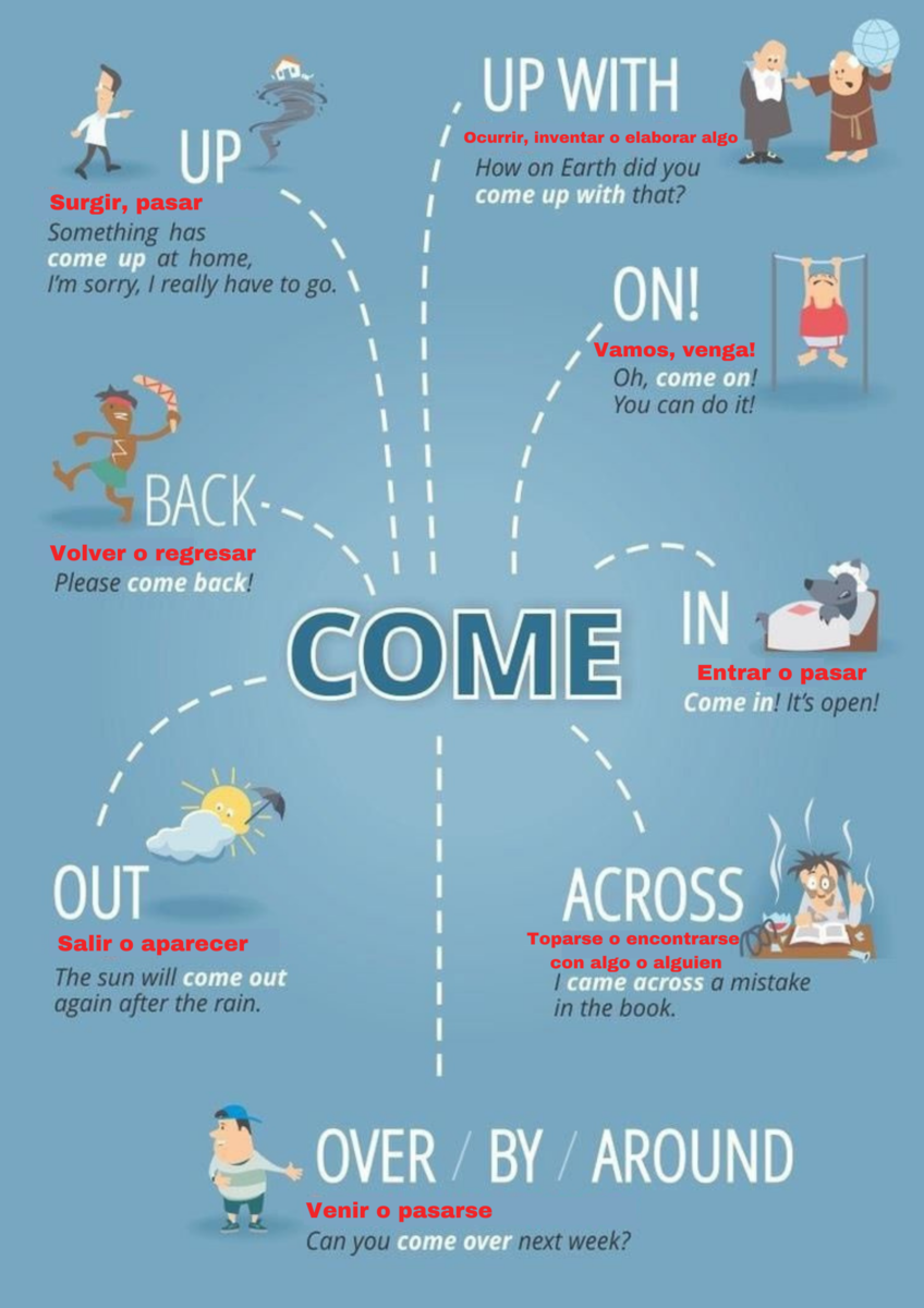 Phrasal Verbs Come En Ingl s Academia De Ingl s Bravo Academy