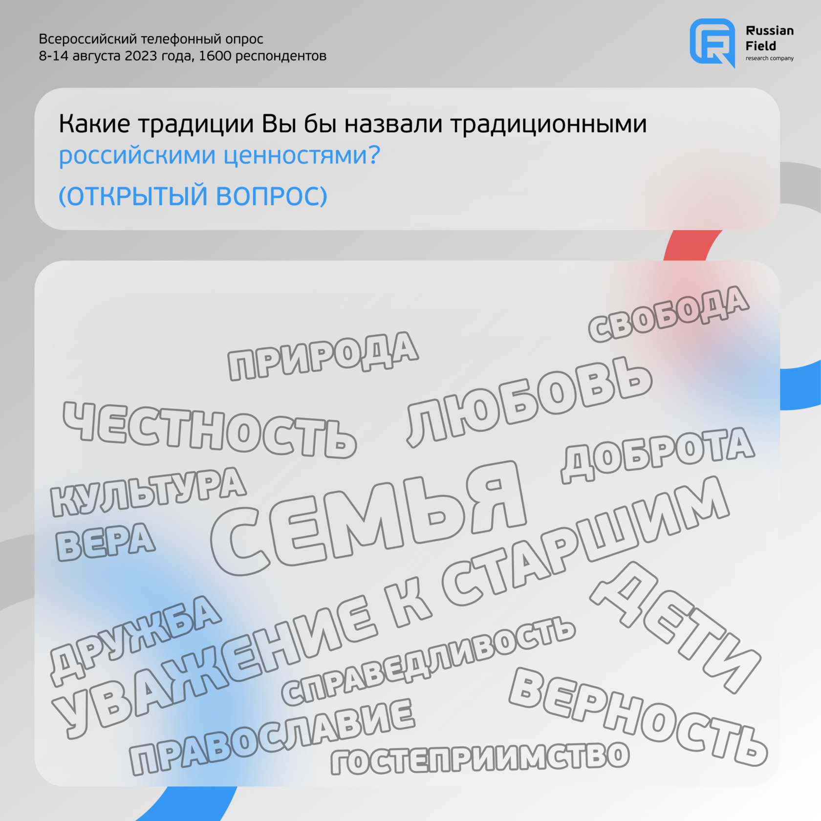 Исследование ценностей: как россияне относятся к ЛГБТ-сообществу