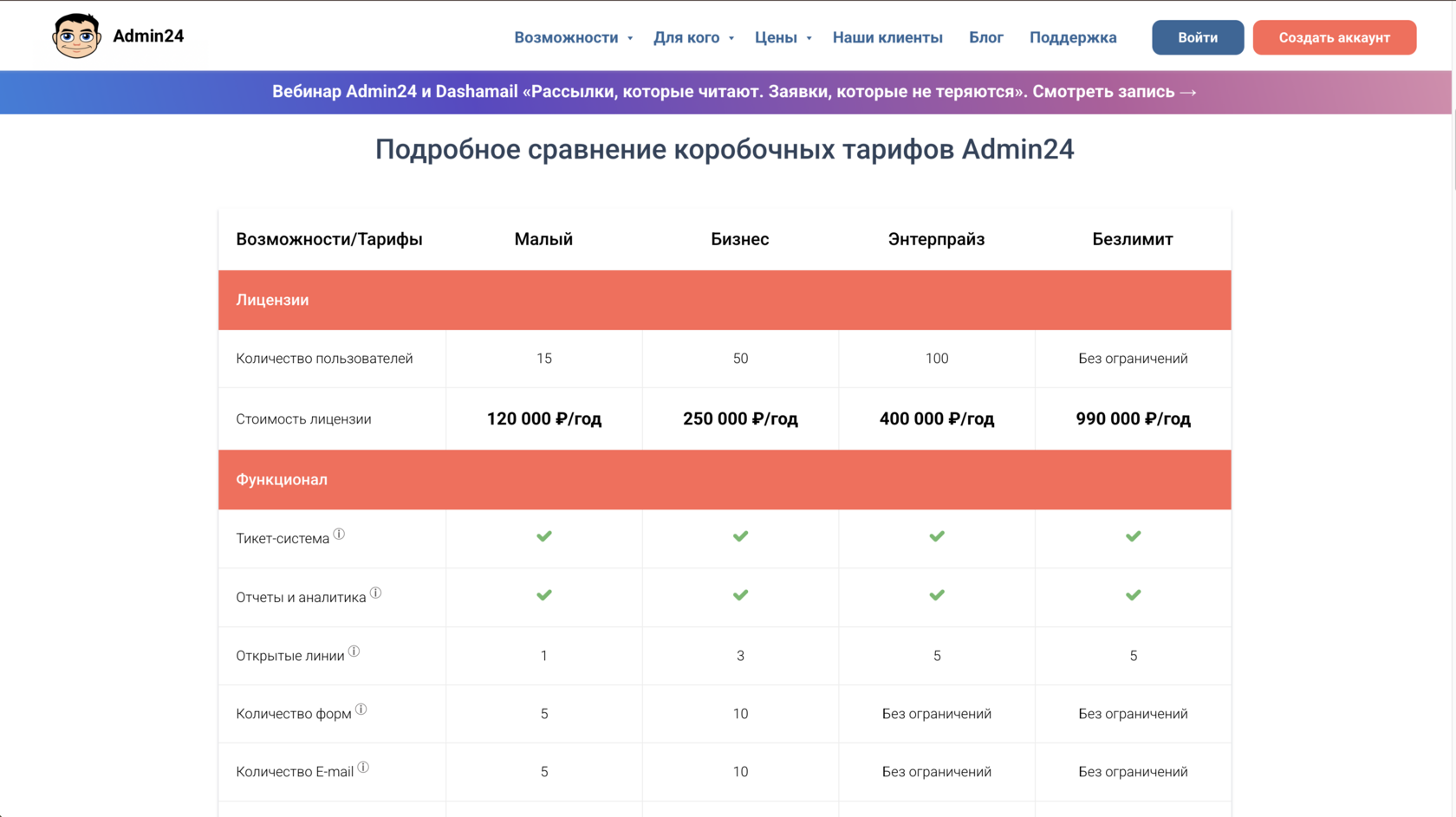 Сравнение коробочных тарифов сервис-деска Admin24