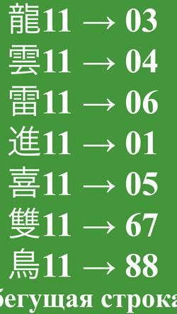 Так выглядело бы электронное табло Сбербанка в Китае | SobakaPav.ru