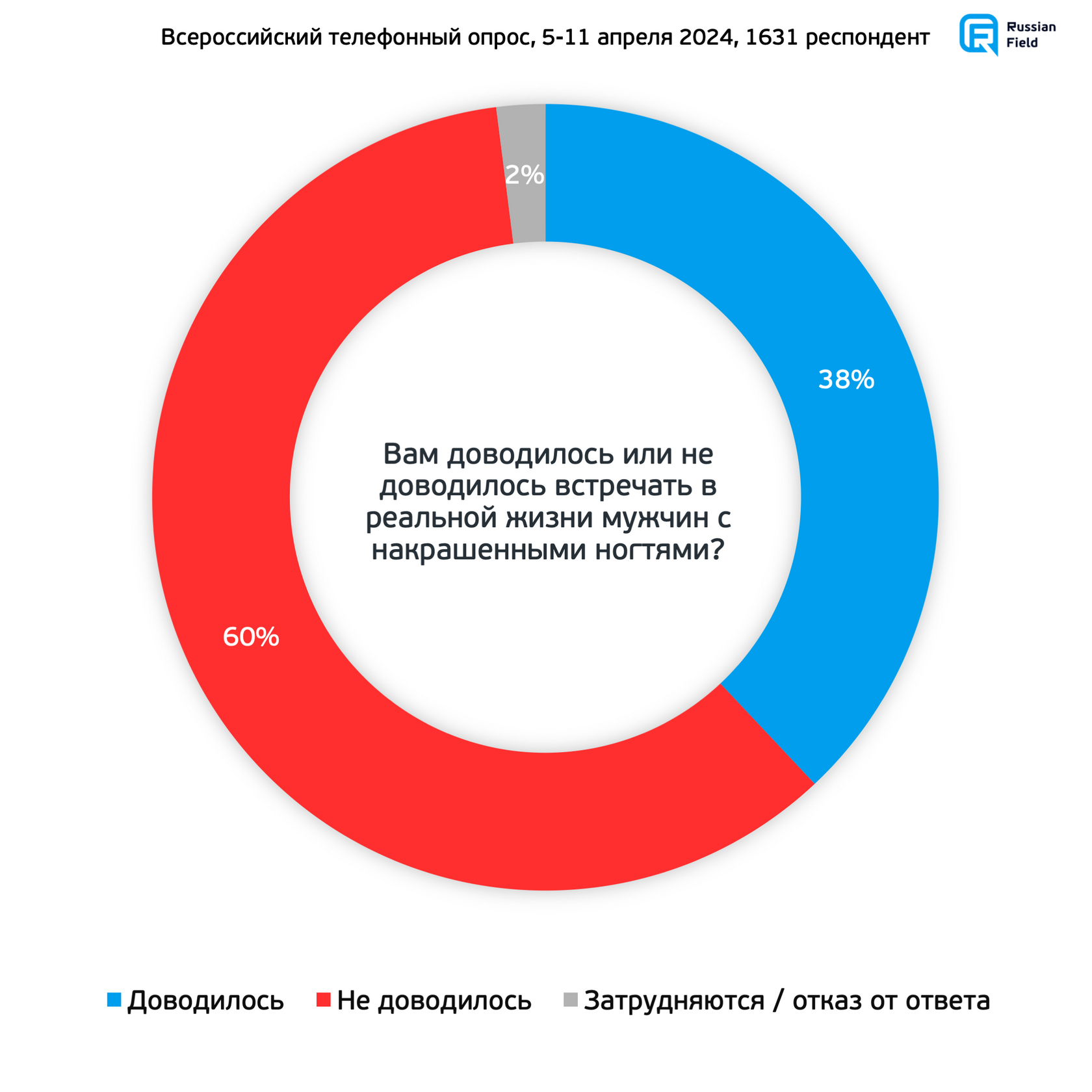 Отношение к татуировкам, пирсингу и мужскому маникюру