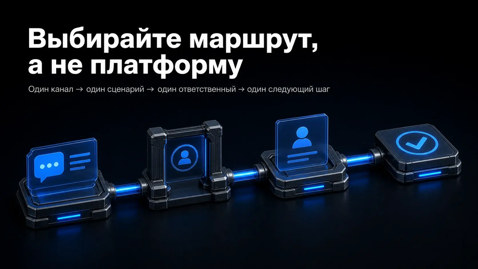 Маршрут обращения: канал, сценарий, ответственный и следующий шаг